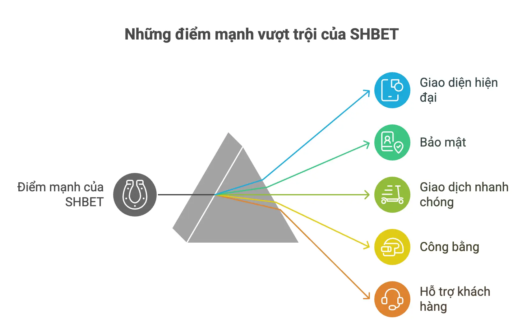 Giới Thiệu SHBET - Tổng Hợp Những Thông Tin Mới Nhất 2024 2 những điểm nổi bật của SHBET